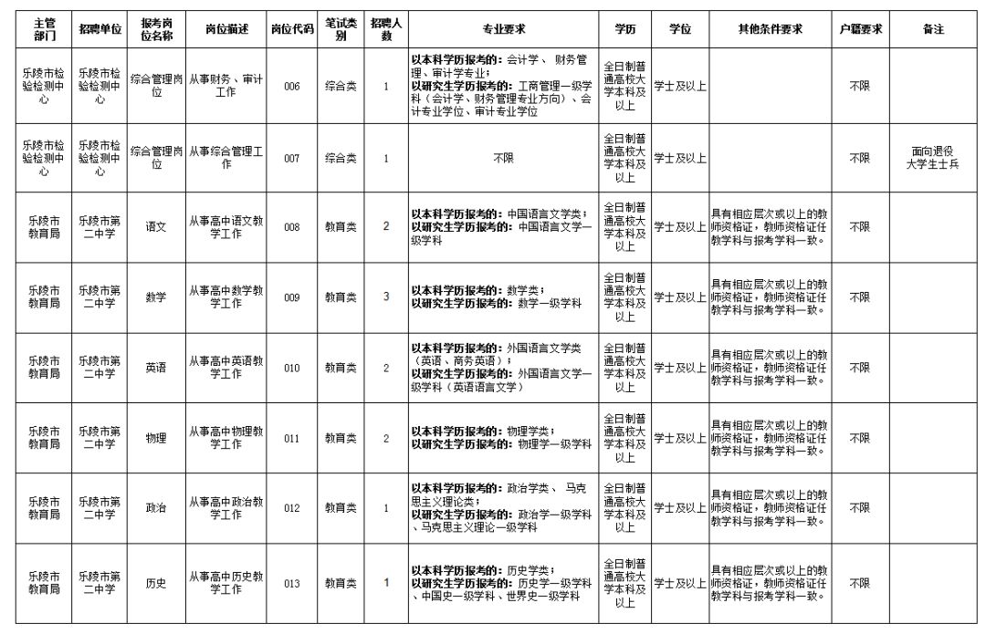 乐陵最新招聘信息汇总