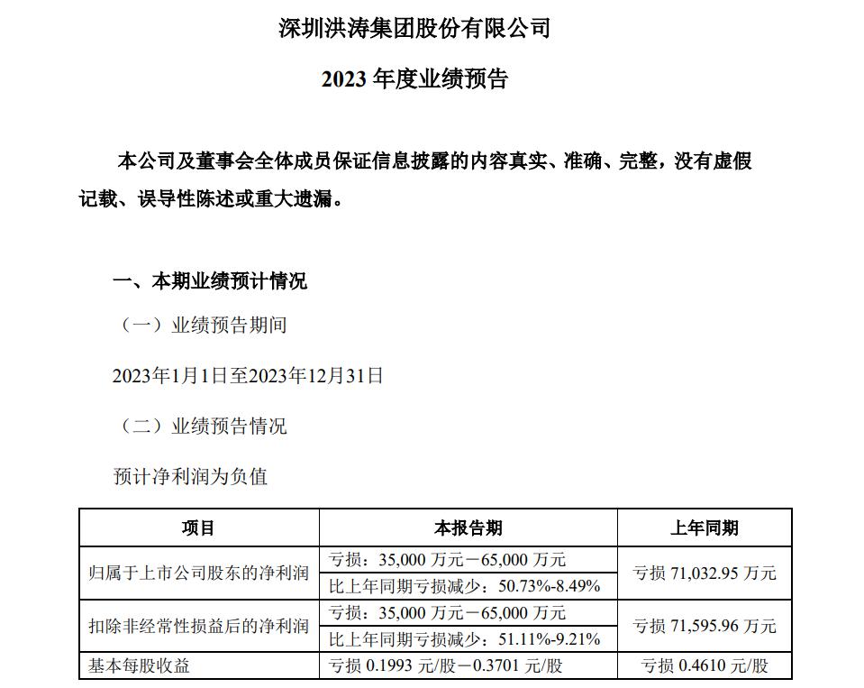 洪涛股份最新消息全面解读