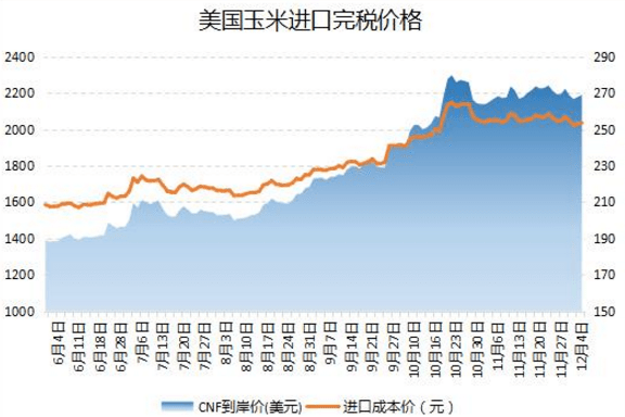 玉米期货最新行情概览