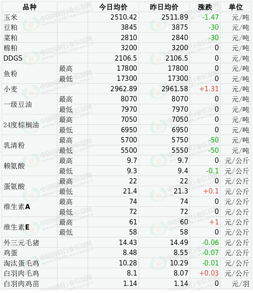 豆粕市场动态，最新报价、影响因素及未来趋势深度解析