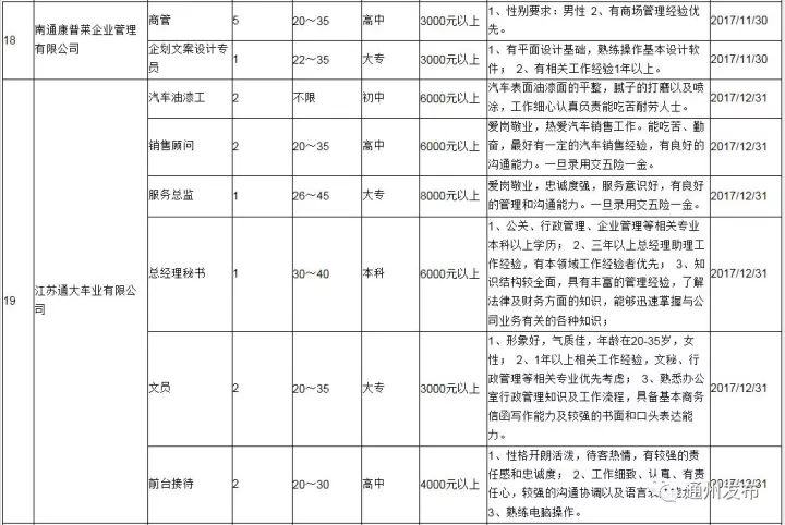 通州区最新招聘信息汇总