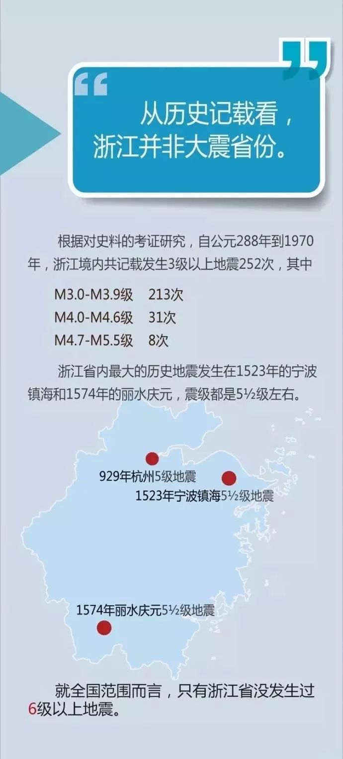 宁波今日地震最新消息