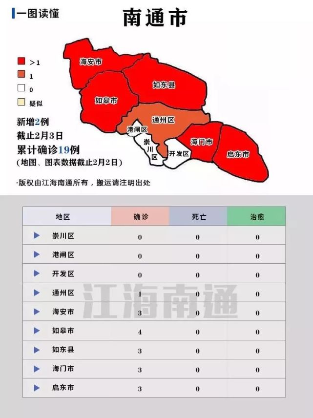 南通疫情最新情况报告概览