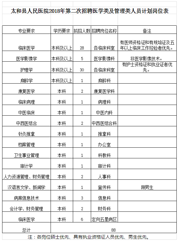 太和县最新招聘信息汇总