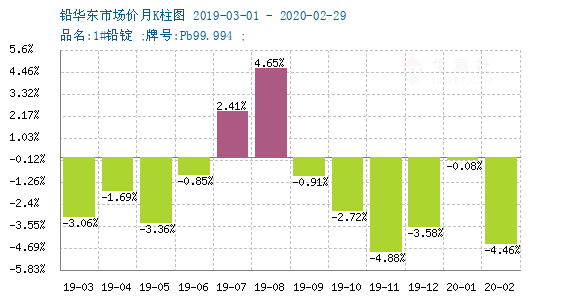 铅价格最新行情今日分析，市场动态及趋势解读