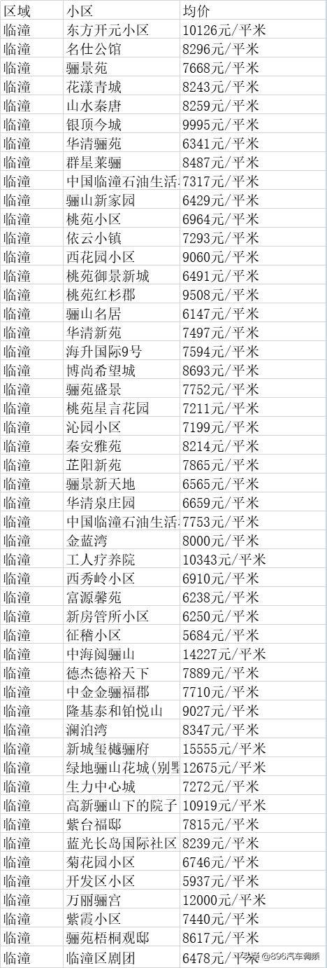 阎良房价最新动态全面解析