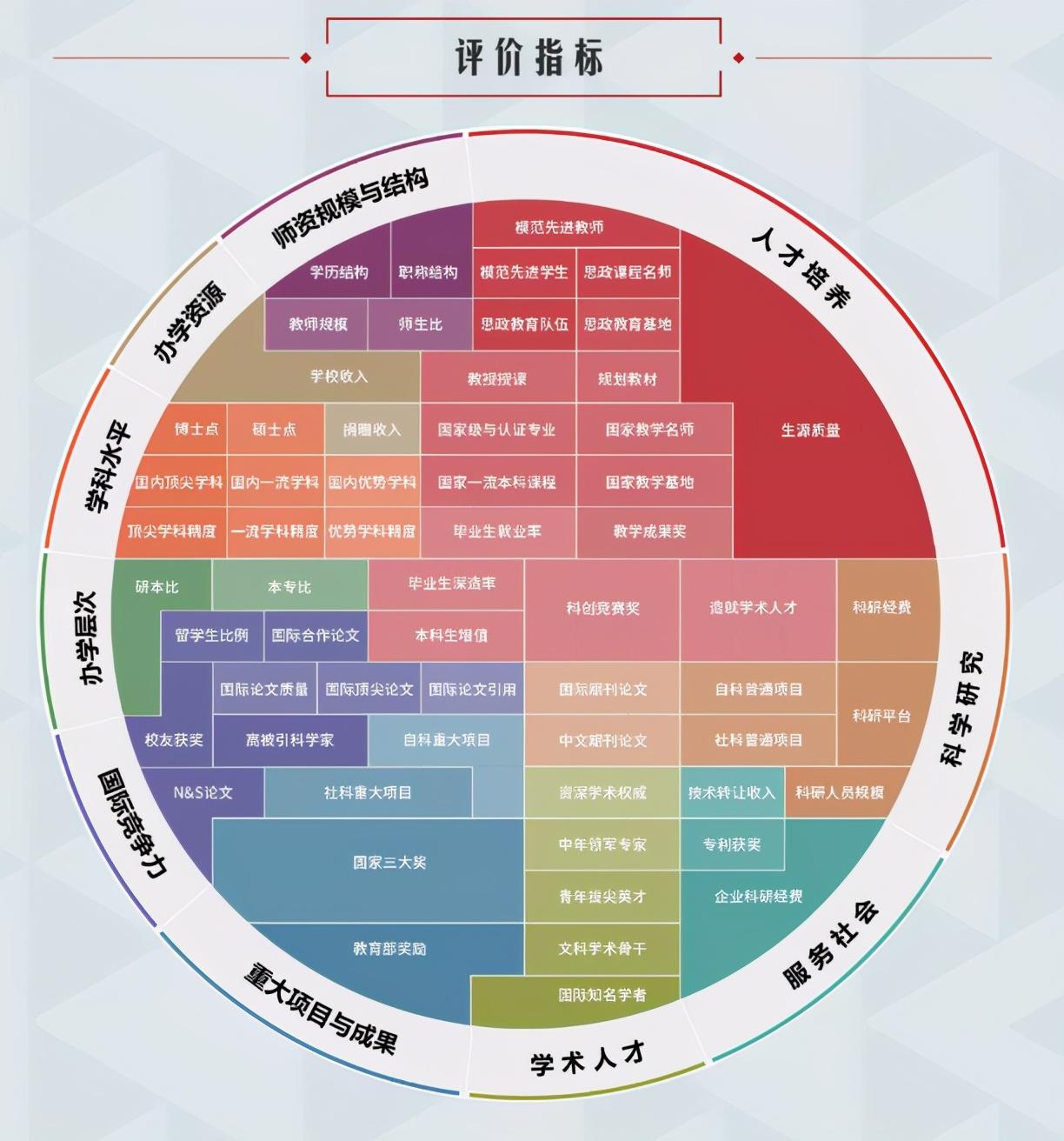 中国最新大学排名揭示教育发展蓝图