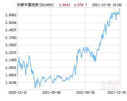 最新净值，含义、应用场景全解析