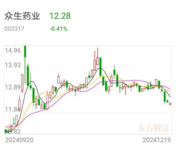 众生药业最新动态解析与股吧深度探讨