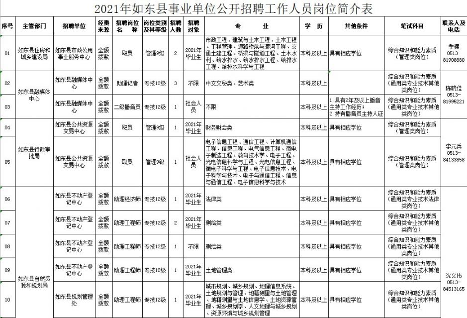 如东最新招工信息及其地域产业生态影响分析