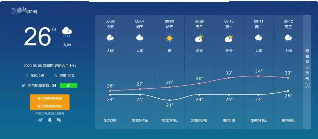 寿光最新天气预报通知