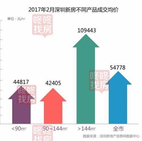 深圳房价走势揭秘，最新消息、市场趋势、影响因素与未来展望