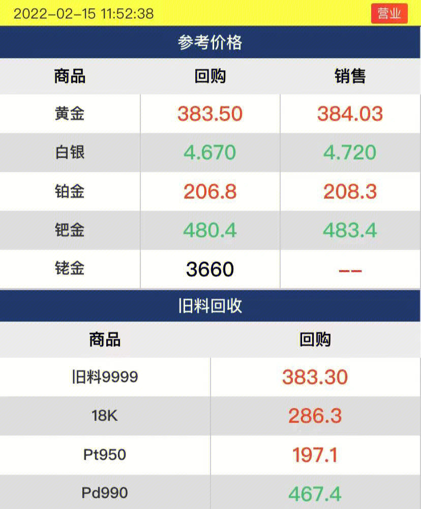 今日黄金价格走势分析，市场动向与影响因素探讨