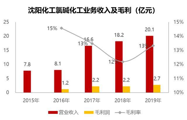 沈阳化工股票最新消息深度解读与分析