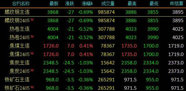 铁价格最新行情解析