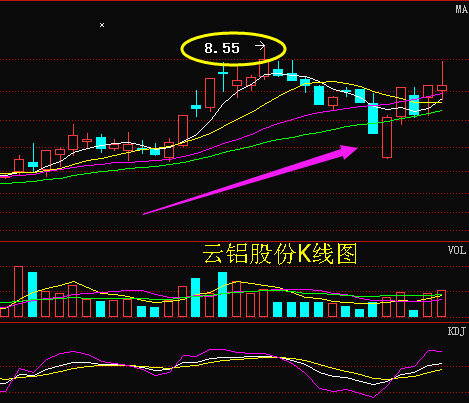 云铝股份最新消息综述，动态发展及行业洞察