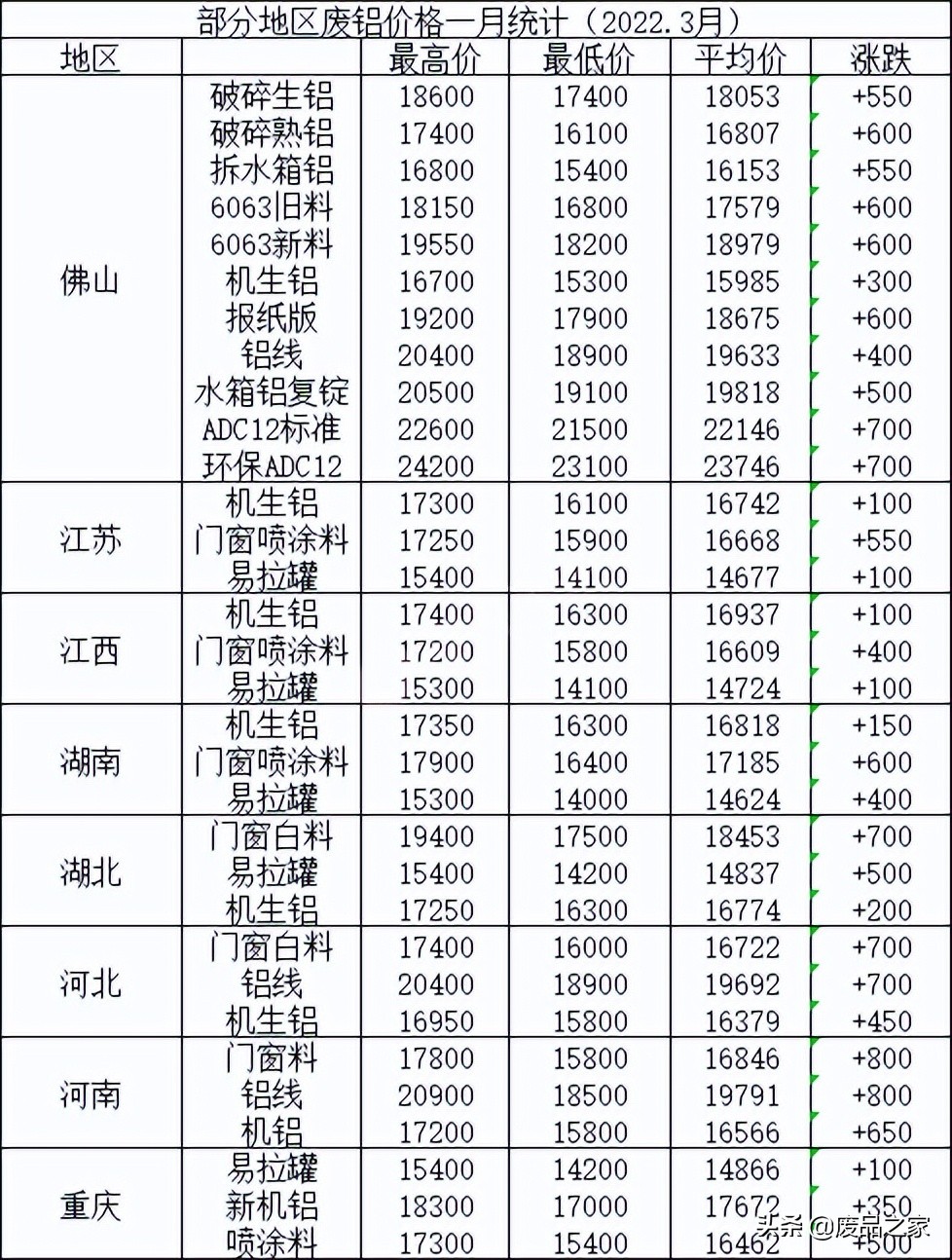 今日废铝价格行情解析