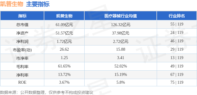 凯普生物最新动态，引领生物科技迈入新篇章