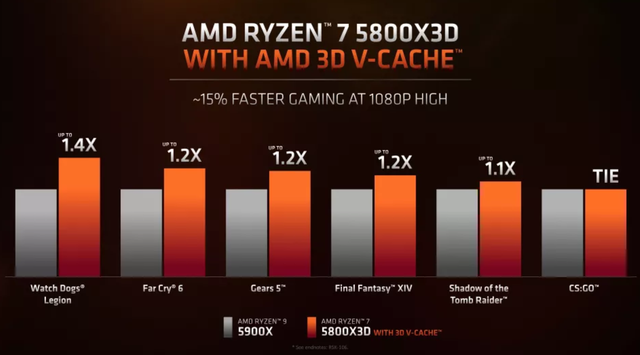 AMD最新技术引领计算时代革新，展现科技力量