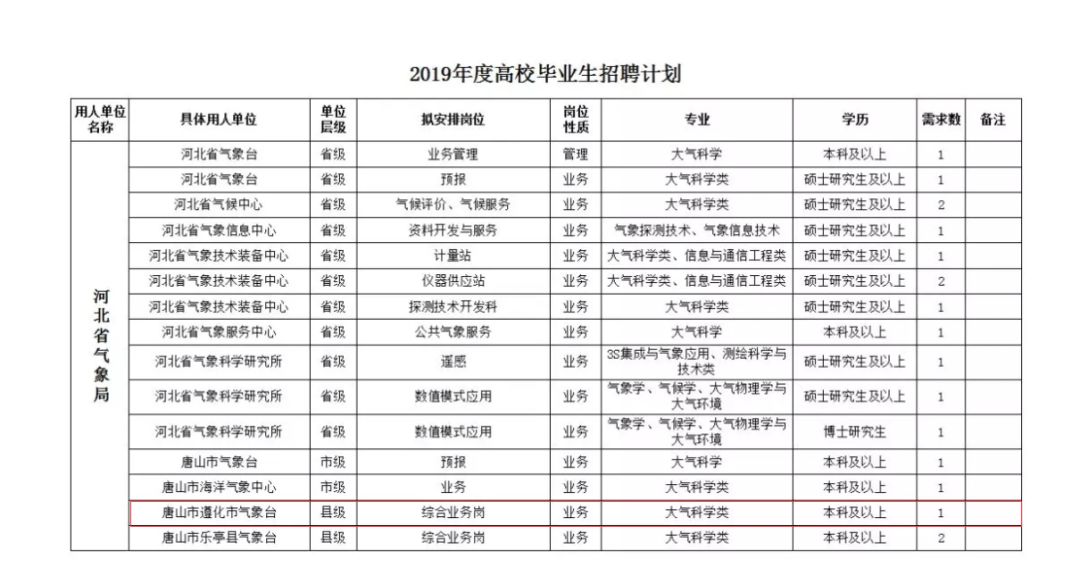 遵化最新招聘信息总览