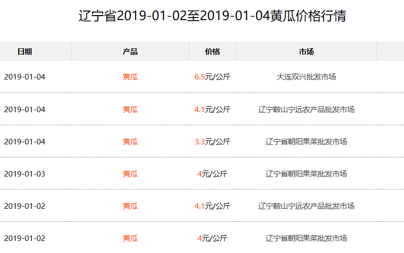 黄瓜价格最新行情走势解析