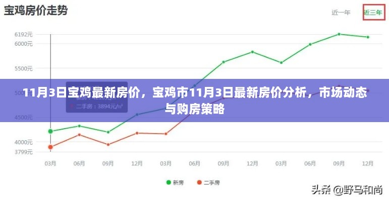 宝鸡最新房价走势分析