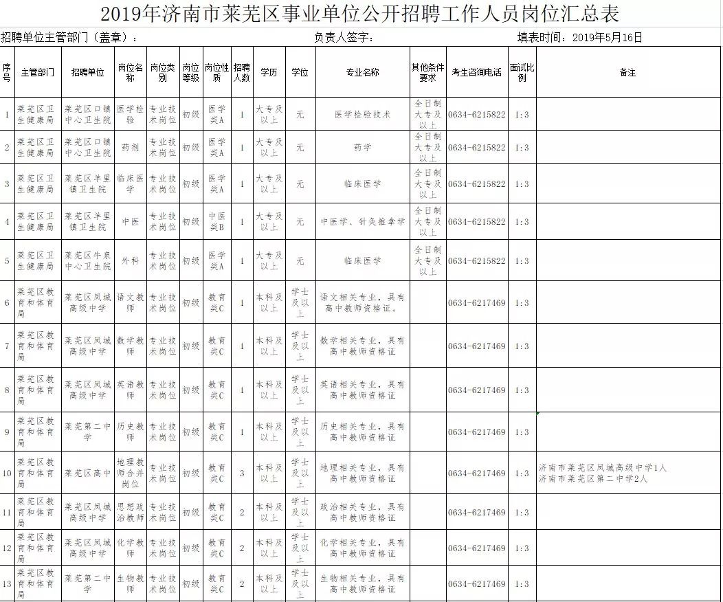 莱芜最新招工信息及其社会影响分析