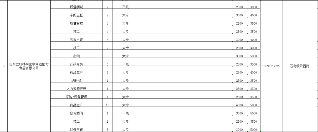 石岛信息港最新招聘动态及其区域影响力分析