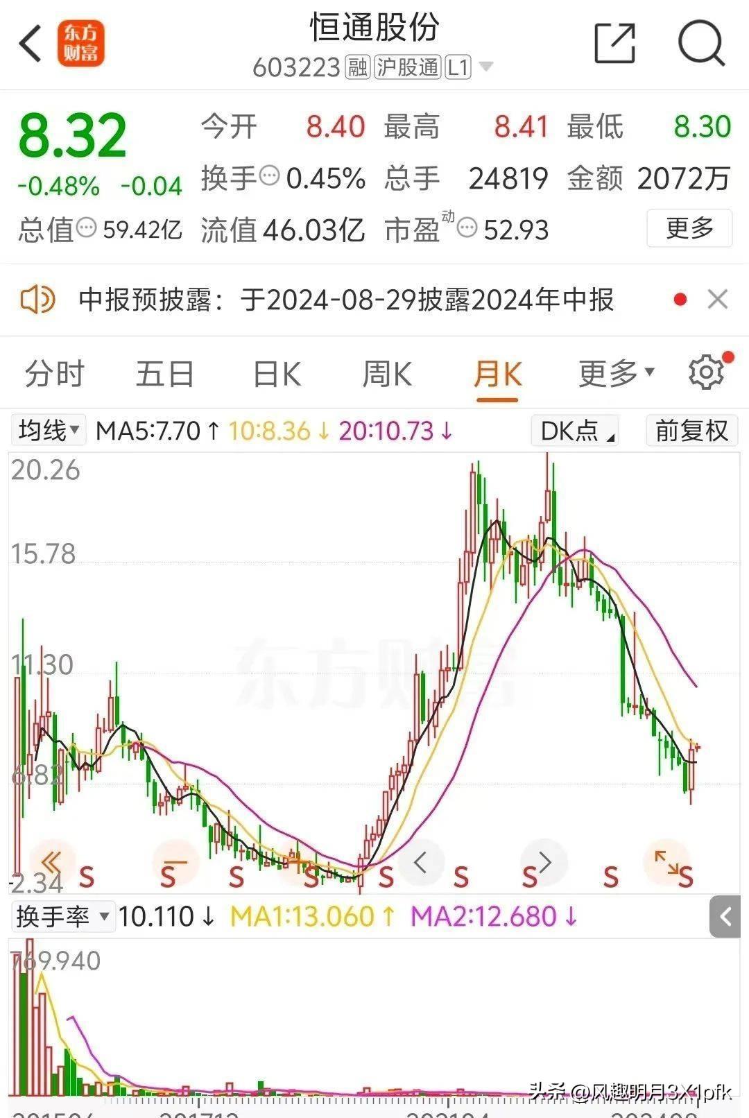 恒通股份最新消息全面解读与分析