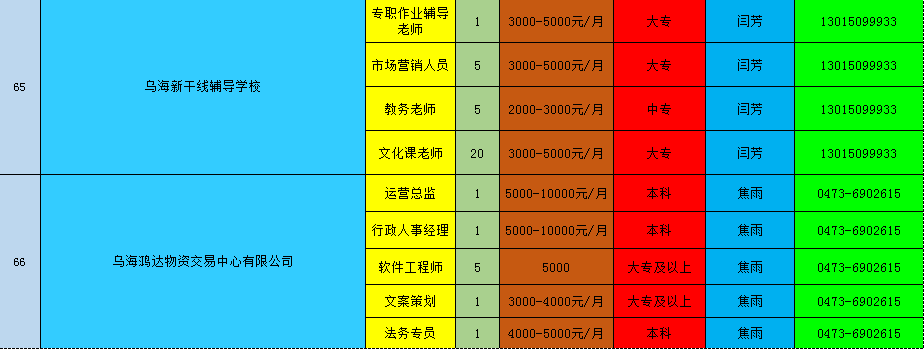 乌海招聘网最新信息全面概览