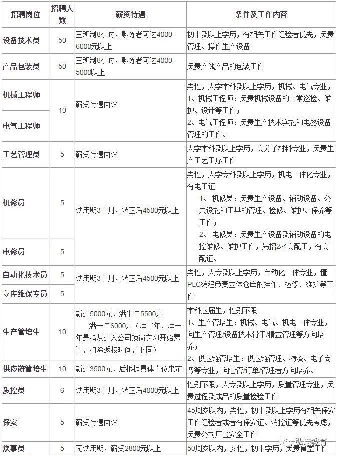 上虞最新招聘信息汇总