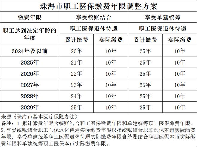 医保缴费年限最新规定，解读影响及应对策略