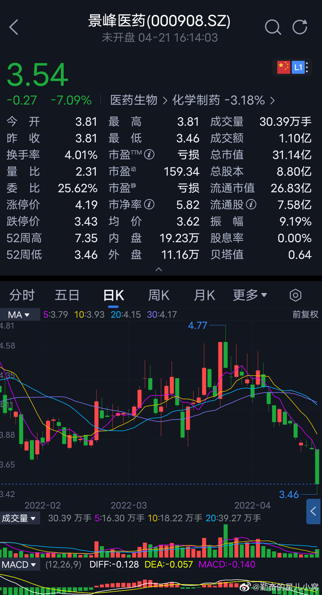 景峰医药最新消息全面解读与分析