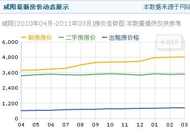 咸阳最新房价动态及市场趋势解析与购房指南