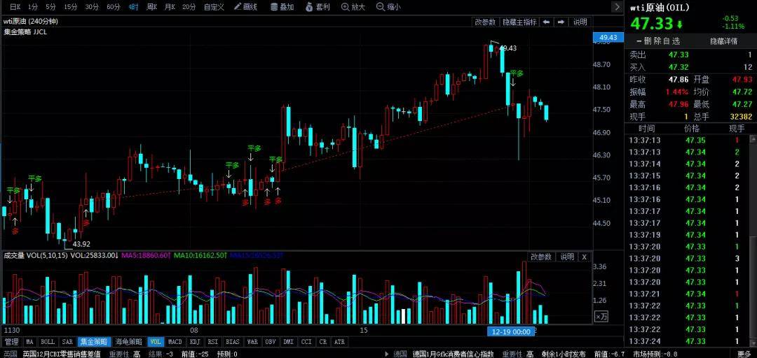 国际油价收盘分析，最新动态与未来展望