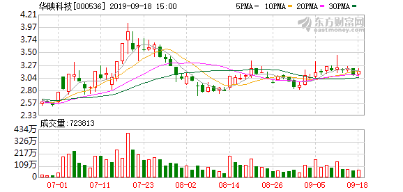 华映科技最新消息全面解读