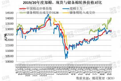 棉花期货最新动态，市场走势、影响因素与未来展望