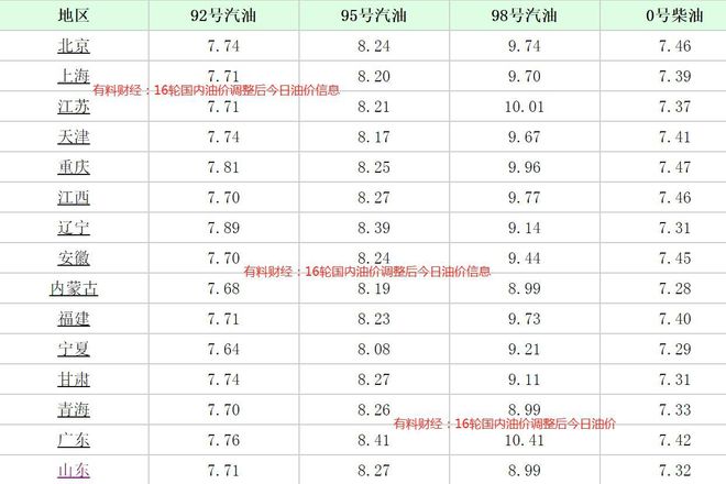 全球燃油价格最新动态，波动因素透视与市场趋势解析