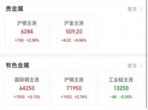 伦铜期货最新动态解析，市场走势、影响因素与前景展望