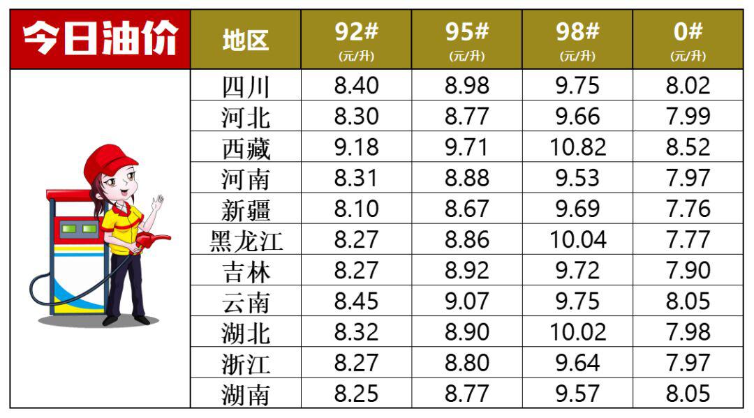 油价最新报价及市场走势分析与预测