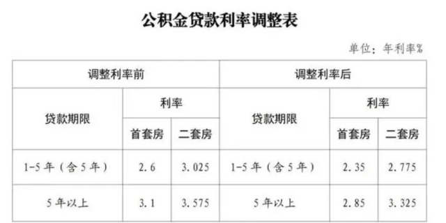 最新住房贷款利率趋势，影响、变革与应对策略