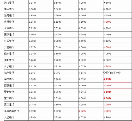 建行最新利率调整及其深度影响分析