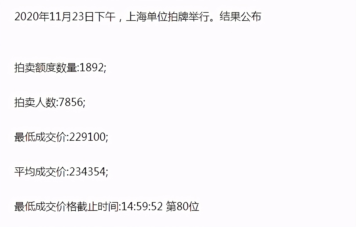 上海车牌最新价格及市场走势与影响因素分析