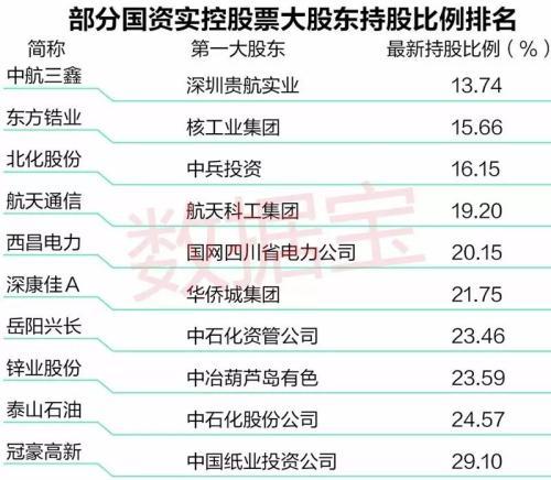 北化股份重组最新进展更新