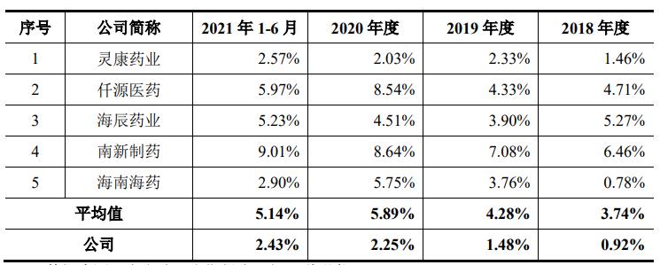 灵康药业最新消息全面解析