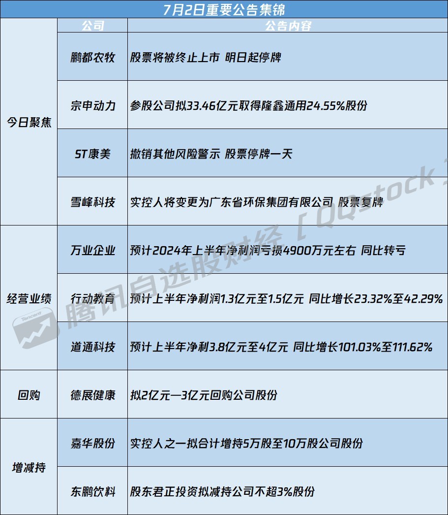 全面解析，最新消息揭秘关于600777的最新动态