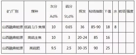 山西煤炭最新价格表及分析影响因素探究