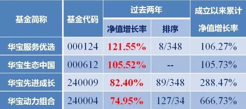 中国银河证券基金净值最新动态，揭秘神秘的110011基金净值今日表现