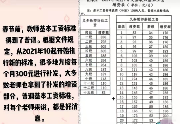 教师涨薪最新动态，展望及多方影响分析