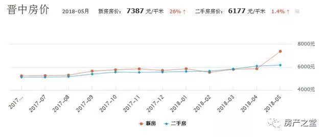 榆次房价最新消息，市场走势分析与购房指南